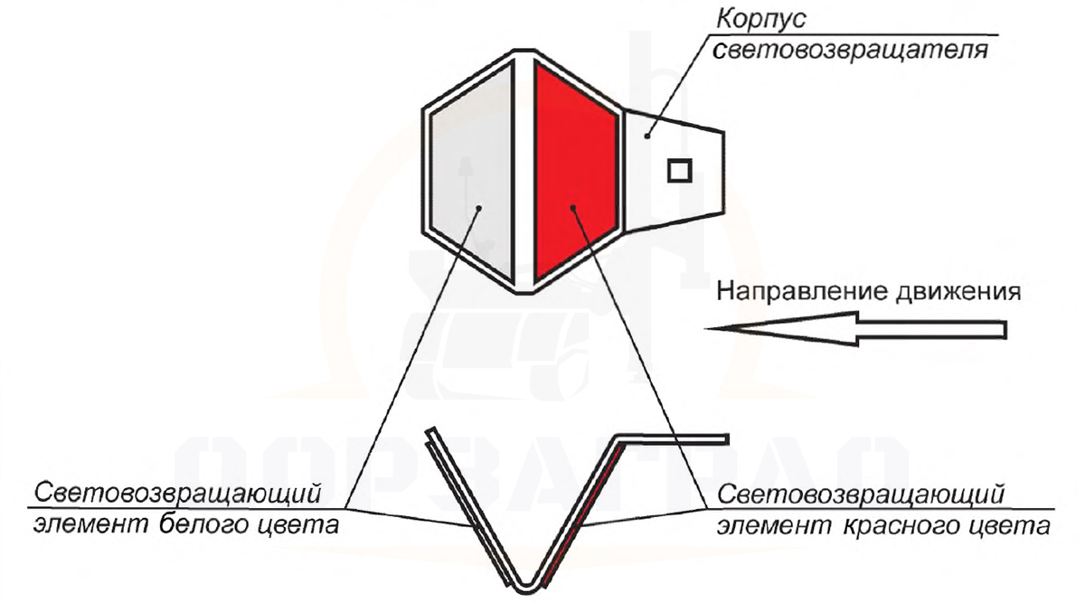 Схема установки световозвращателя КД5-БКII