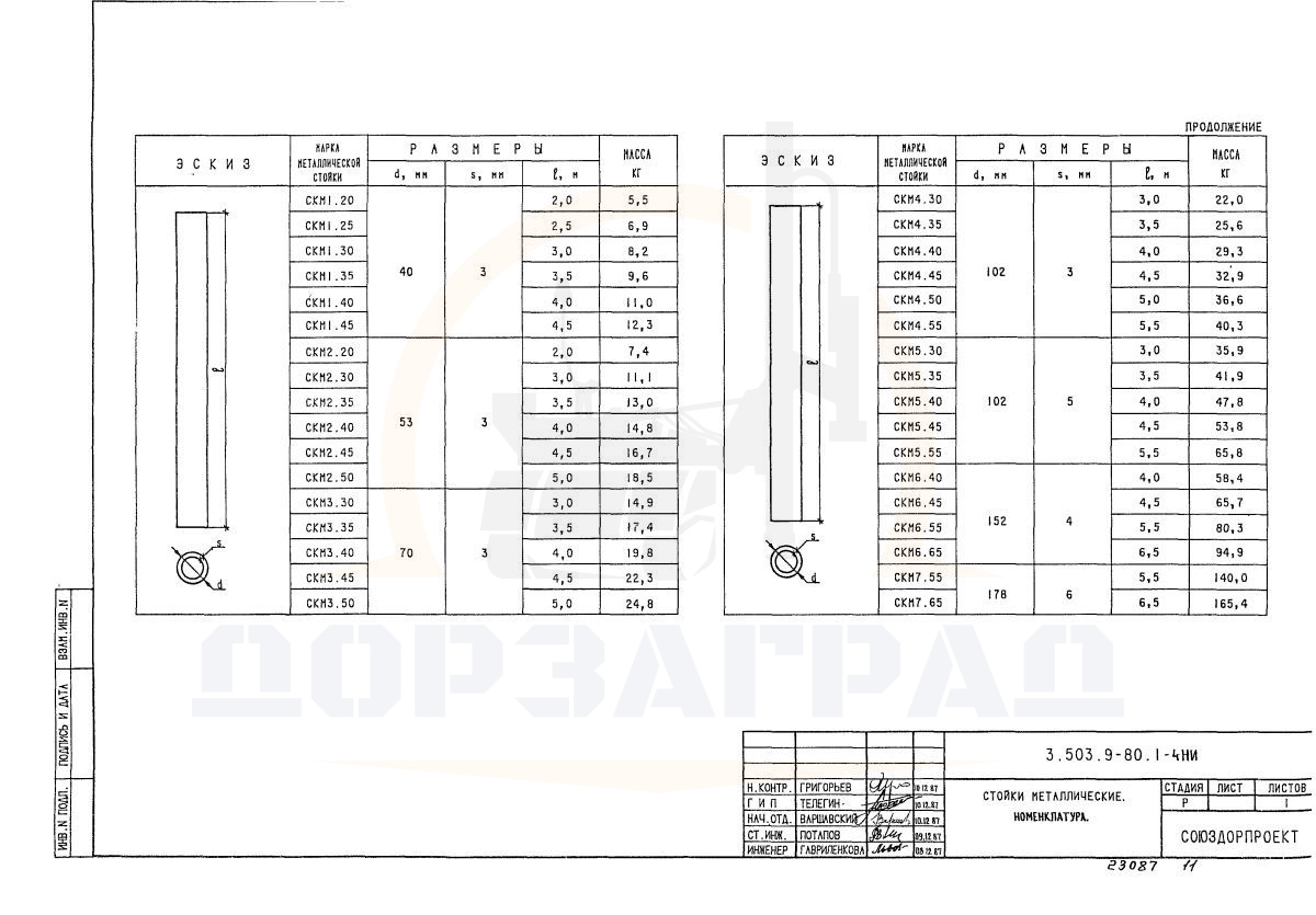 Стойки дорожных знаков СКМ - ТП серия 3.503.9-80.1 - купить | ДОРЗАГРАД